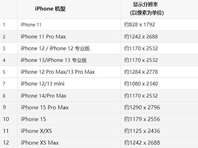 苹陵川果维修分享iPhone主屏幕壁纸显得模糊怎么办