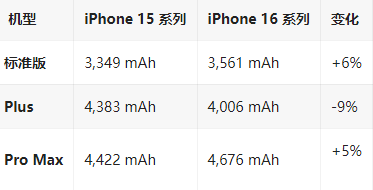 陵川苹果16维修分享iPhone16/Pro系列机模再曝光