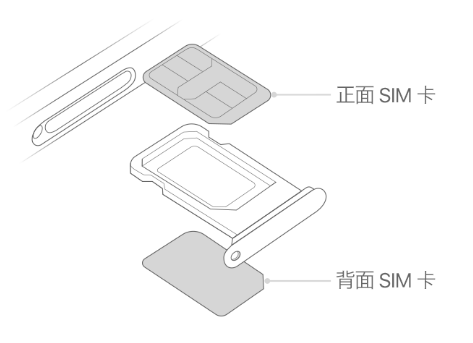 陵川苹果15维修分享iPhone15出现'无SIM卡'怎么办 