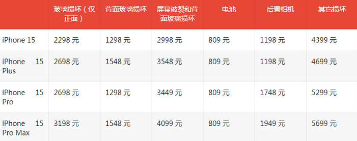 陵川苹果15维修站中心分享修iPhone15划算吗